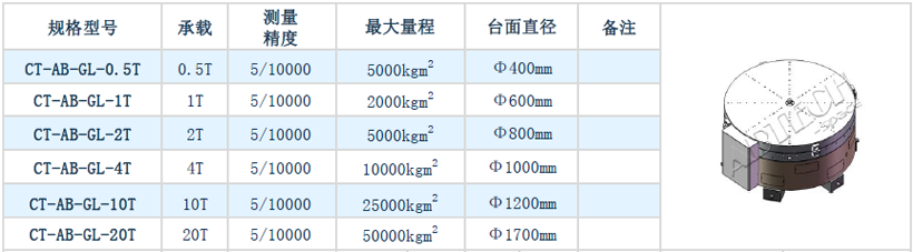 E 慣量和質心測量設備-表格01.png