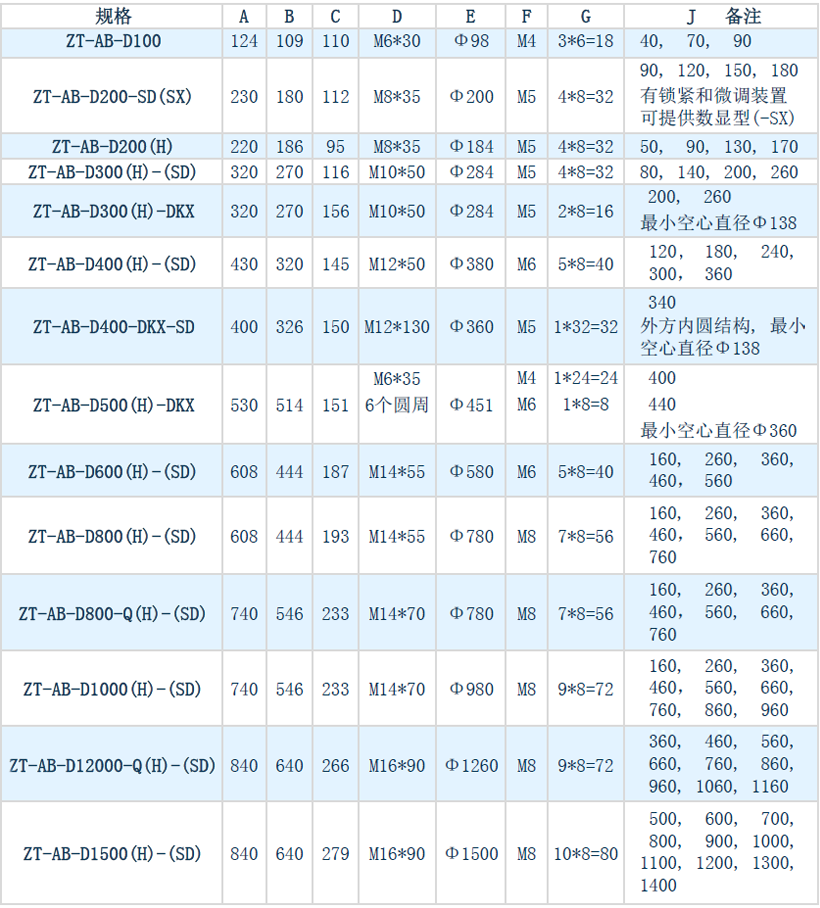 A1 氣浮轉台-表格01.png