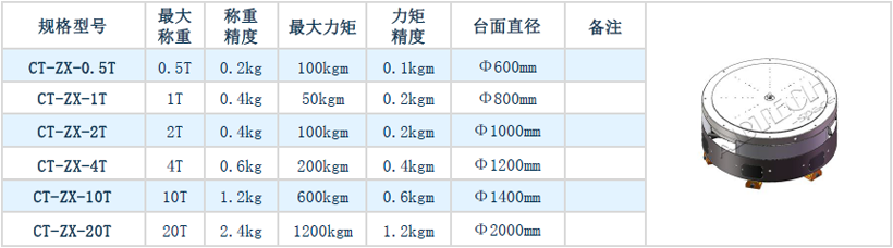 E 慣量和質心測量設備-表格02.png