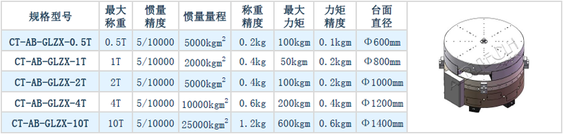 E 慣量和質心測量設備-表格03.png