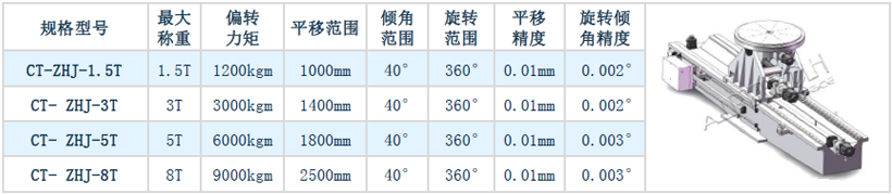 E 慣量和質心測量設備-表格04.png