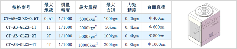 E 慣量和質心測量設備-表格05.png